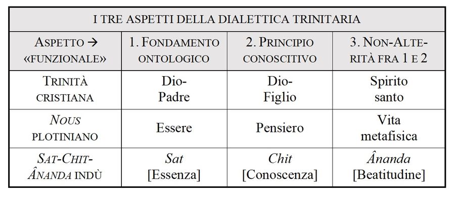LE CORRISPONDENZE UNIVERSALI