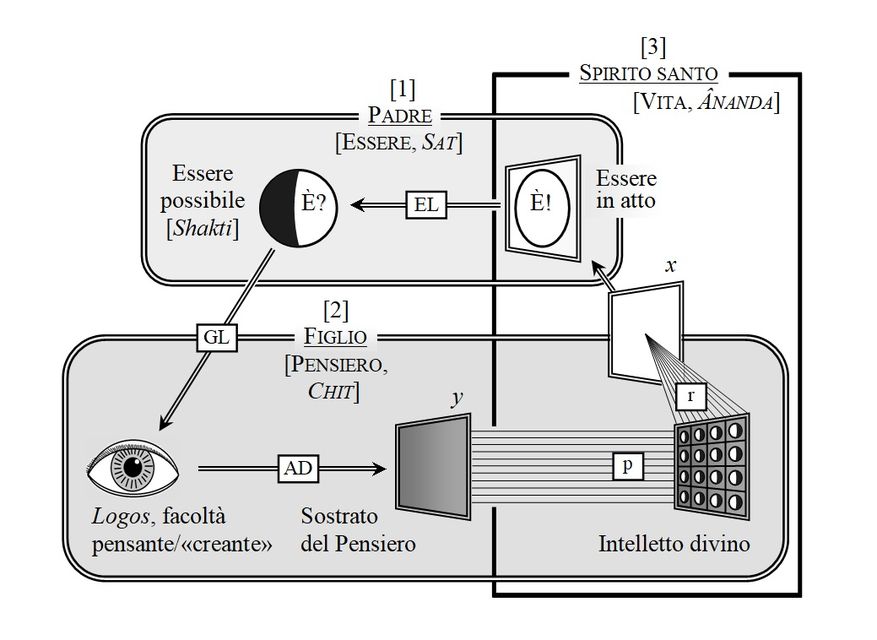 LE CORRISPONDENZE UNIVERSALI