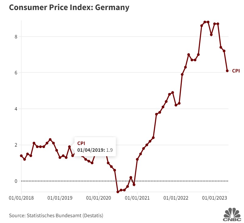 Cosa succede in Germania? La crisi in 5 grafici