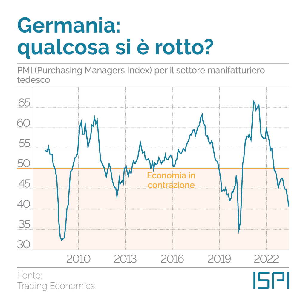Cosa succede in Germania? La crisi in 5 grafici