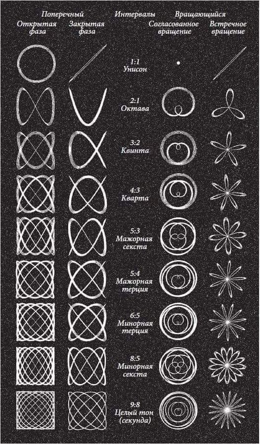 IL TEMPO E' UN ILLUSIONE: TUTTO SUCCEDE IN UN UNICO ISTANTE