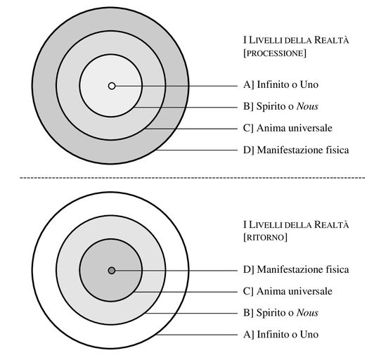 L'AUTOCONTEMPLAZIONE DIVINA