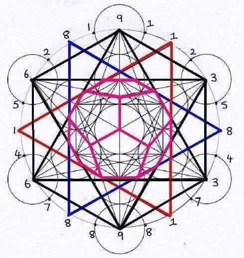 LA MATEMATICA DI DIO